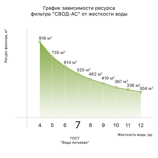 Антинакипний фільтр ''SVOD-AS'' ВВ20